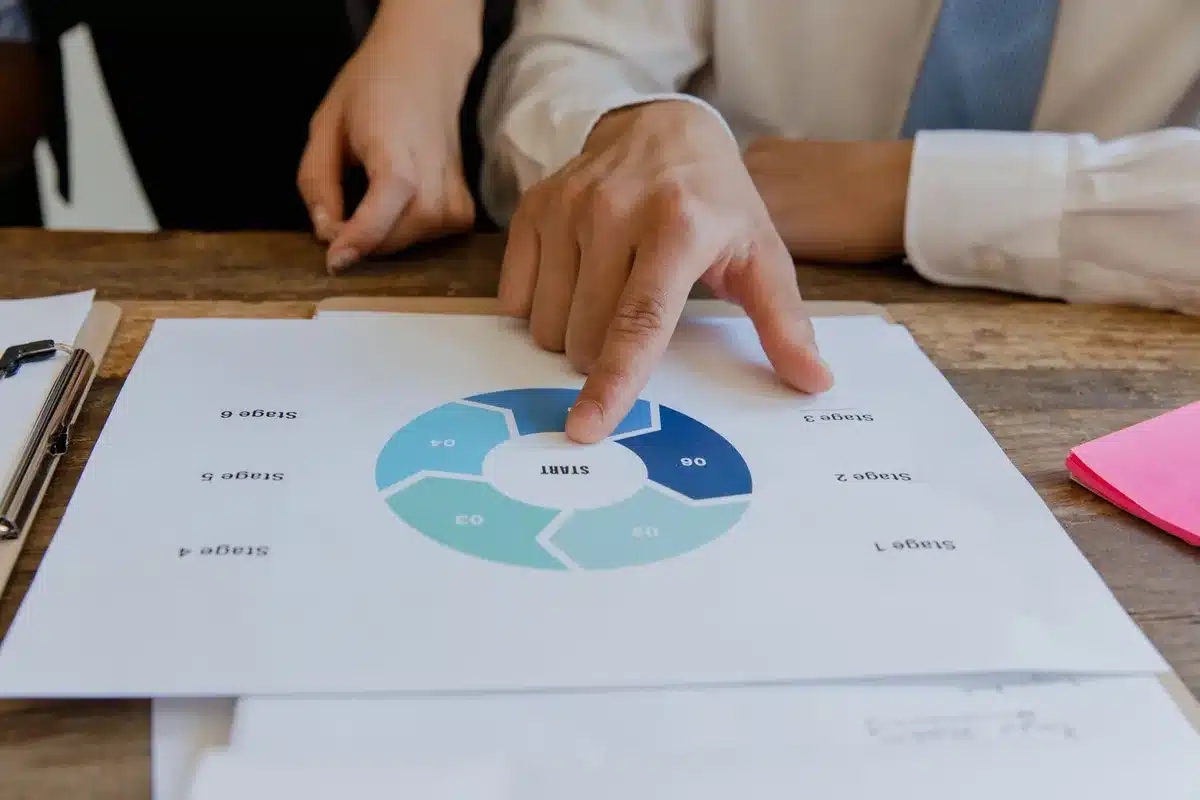 Flujo de trabajo con etapas de revisión, aprobación y despliegue de código